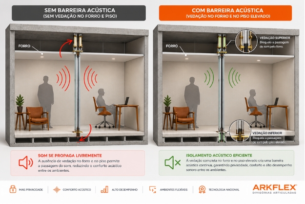 Imagem ilustrativa criada com auxílio de Inteligência Artificial